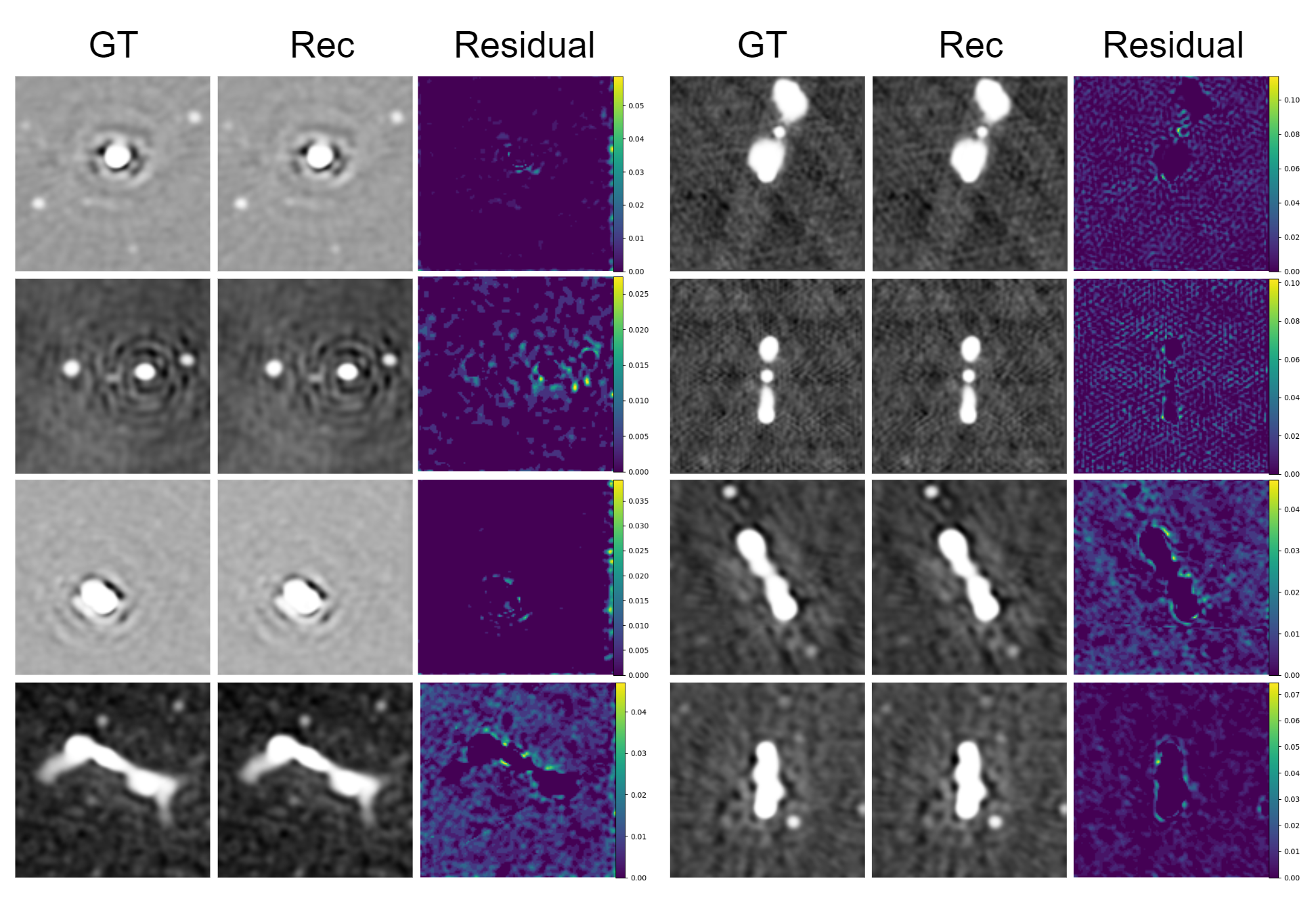 Evaluation of the reconstruction quality