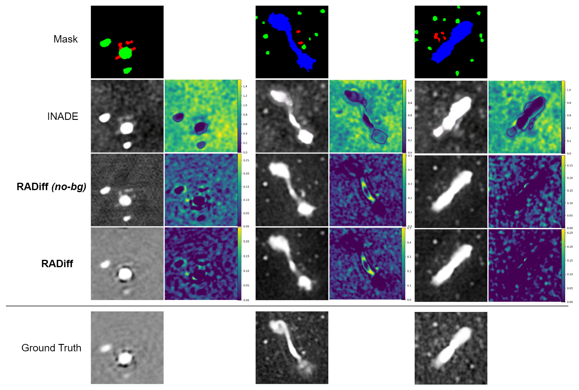 Comparison of the generation quality between SOTA models