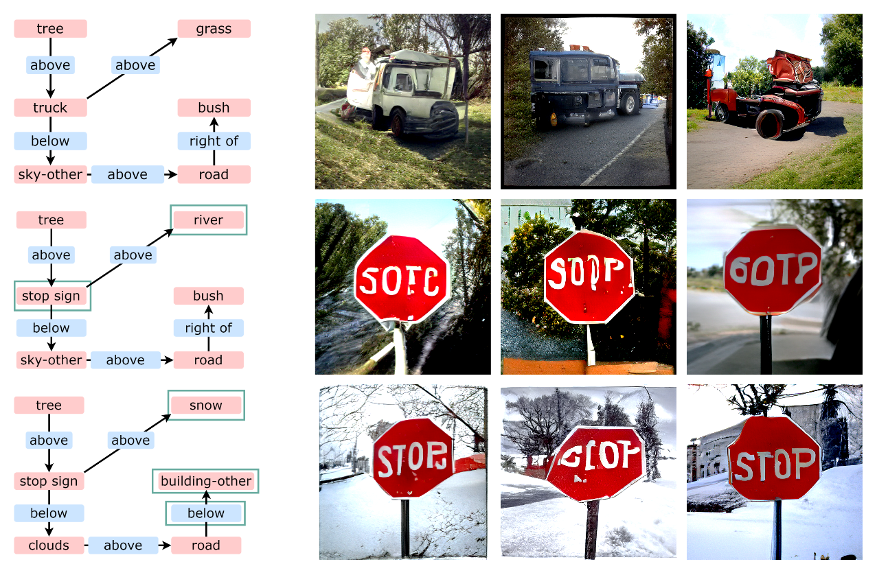 Scene graph alterations