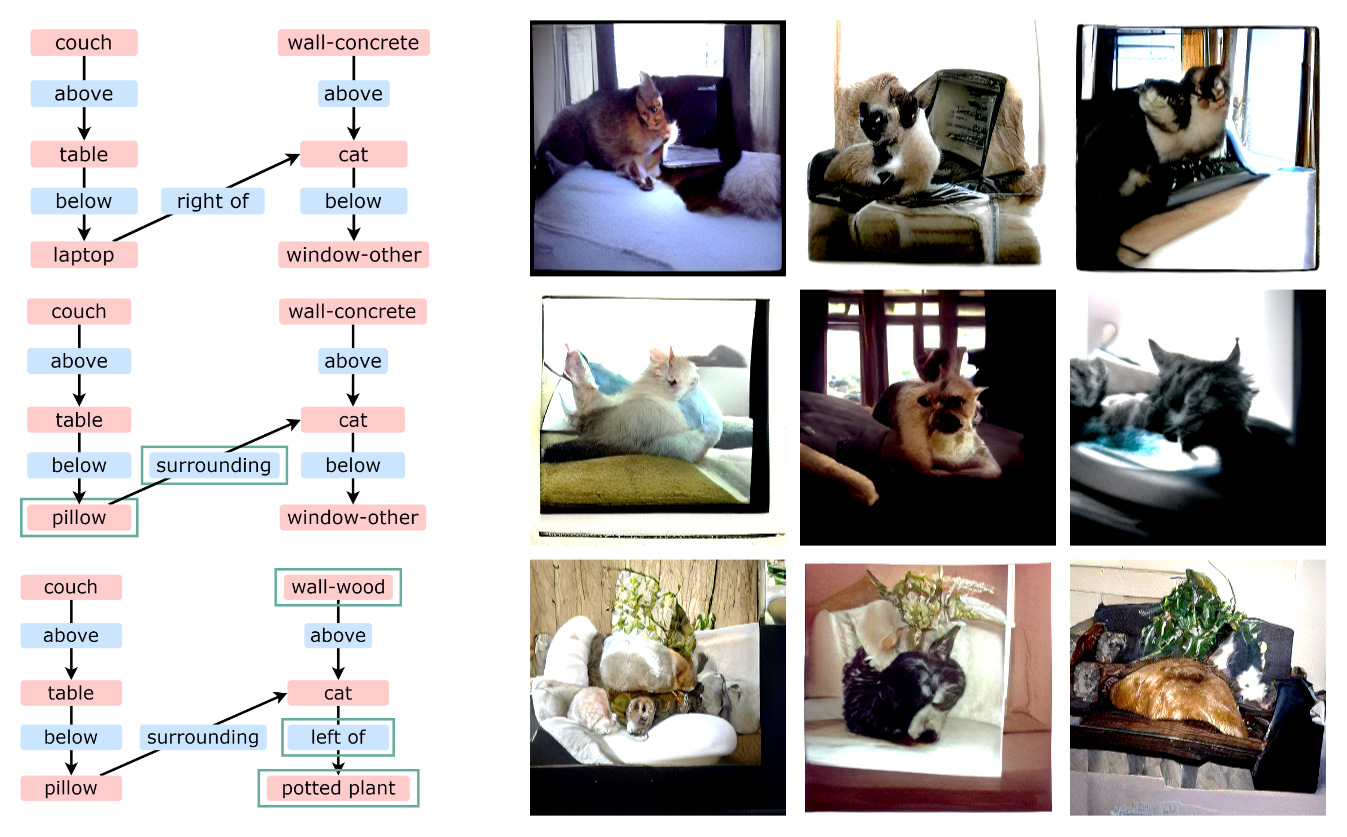 Scene graph alterations