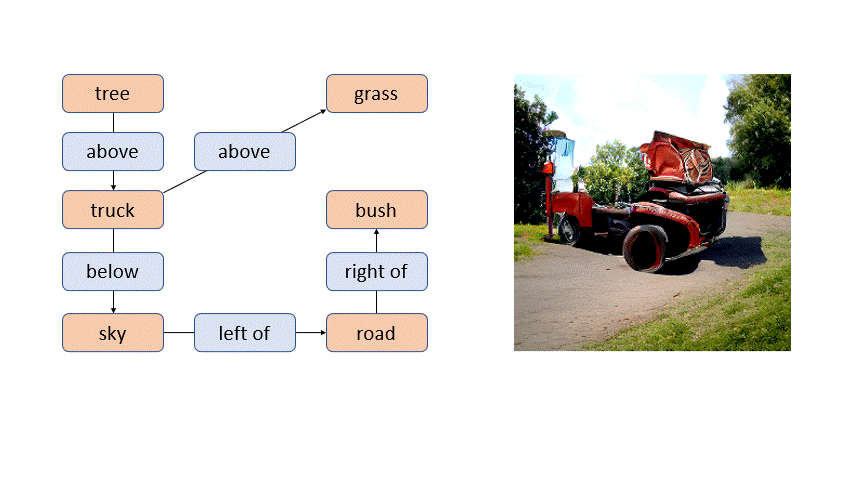Scene graph alterations