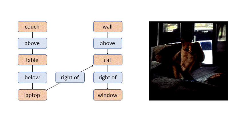 Scene graph alterations